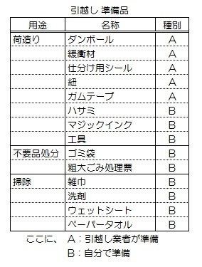 junbihin_list.jpg